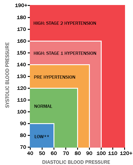 bp-range-chart.jpg